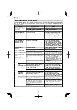 Preview for 22 page of HIKOKI AW 18DBL Handling Instructions Manual