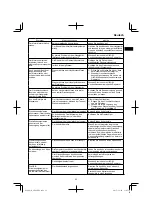 Preview for 23 page of HIKOKI AW 18DBL Handling Instructions Manual