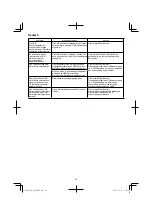 Preview for 24 page of HIKOKI AW 18DBL Handling Instructions Manual