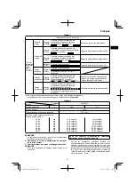 Preview for 31 page of HIKOKI AW 18DBL Handling Instructions Manual