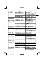 Preview for 35 page of HIKOKI AW 18DBL Handling Instructions Manual