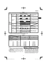 Preview for 43 page of HIKOKI AW 18DBL Handling Instructions Manual