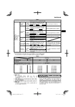 Preview for 55 page of HIKOKI AW 18DBL Handling Instructions Manual