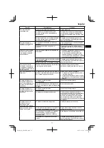 Preview for 71 page of HIKOKI AW 18DBL Handling Instructions Manual