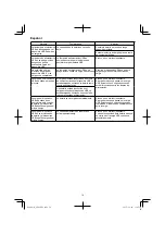 Preview for 72 page of HIKOKI AW 18DBL Handling Instructions Manual