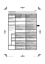 Preview for 115 page of HIKOKI AW 18DBL Handling Instructions Manual