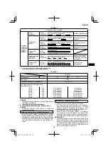 Preview for 123 page of HIKOKI AW 18DBL Handling Instructions Manual