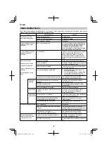 Preview for 126 page of HIKOKI AW 18DBL Handling Instructions Manual