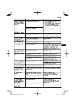 Preview for 127 page of HIKOKI AW 18DBL Handling Instructions Manual