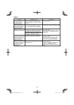 Preview for 152 page of HIKOKI AW 18DBL Handling Instructions Manual