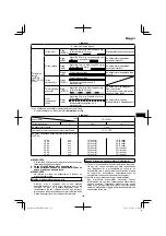 Preview for 159 page of HIKOKI AW 18DBL Handling Instructions Manual