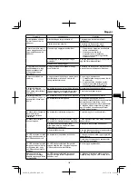 Preview for 163 page of HIKOKI AW 18DBL Handling Instructions Manual