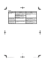 Preview for 164 page of HIKOKI AW 18DBL Handling Instructions Manual