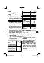 Preview for 171 page of HIKOKI AW 18DBL Handling Instructions Manual