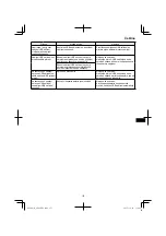 Preview for 175 page of HIKOKI AW 18DBL Handling Instructions Manual