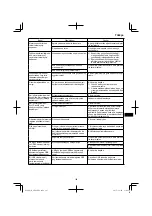 Preview for 185 page of HIKOKI AW 18DBL Handling Instructions Manual