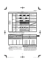 Preview for 193 page of HIKOKI AW 18DBL Handling Instructions Manual