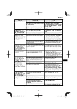 Preview for 197 page of HIKOKI AW 18DBL Handling Instructions Manual