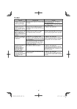 Preview for 198 page of HIKOKI AW 18DBL Handling Instructions Manual