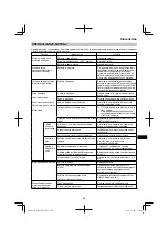 Preview for 207 page of HIKOKI AW 18DBL Handling Instructions Manual