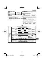 Preview for 227 page of HIKOKI AW 18DBL Handling Instructions Manual