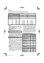 Preview for 228 page of HIKOKI AW 18DBL Handling Instructions Manual