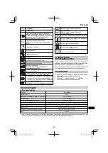 Preview for 273 page of HIKOKI AW 18DBL Handling Instructions Manual