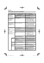 Preview for 278 page of HIKOKI AW 18DBL Handling Instructions Manual