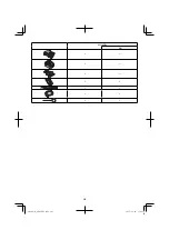 Preview for 281 page of HIKOKI AW 18DBL Handling Instructions Manual