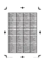 Preview for 7 page of HIKOKI C 10FCE2 Handling Instructions Manual