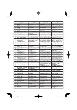 Preview for 8 page of HIKOKI C 10FCE2 Handling Instructions Manual