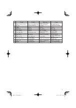 Preview for 9 page of HIKOKI C 10FCE2 Handling Instructions Manual