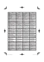 Preview for 11 page of HIKOKI C 10FCE2 Handling Instructions Manual