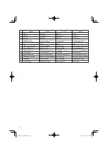 Preview for 12 page of HIKOKI C 10FCE2 Handling Instructions Manual