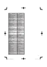 Preview for 13 page of HIKOKI C 10FCE2 Handling Instructions Manual