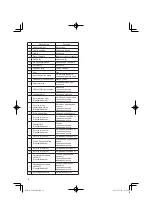 Preview for 14 page of HIKOKI C 10FCE2 Handling Instructions Manual