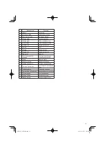 Preview for 15 page of HIKOKI C 10FCE2 Handling Instructions Manual