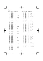 Preview for 22 page of HIKOKI C 12FCH Handling Instructions Manual