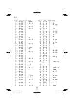 Preview for 24 page of HIKOKI C 12FCH Handling Instructions Manual