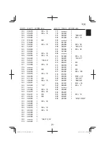 Preview for 31 page of HIKOKI C 12FCH Handling Instructions Manual