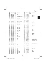 Preview for 67 page of HIKOKI C 12FCH Handling Instructions Manual