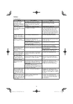 Preview for 68 page of HIKOKI C 3605DYA Handling Instructions Manual