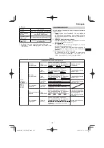 Preview for 105 page of HIKOKI C 3605DYA Handling Instructions Manual