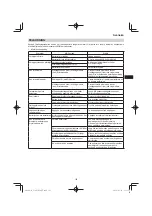 Preview for 123 page of HIKOKI C 3605DYA Handling Instructions Manual