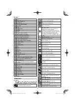 Preview for 130 page of HIKOKI C 3605DYA Handling Instructions Manual