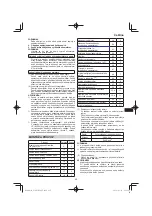 Preview for 217 page of HIKOKI C 3605DYA Handling Instructions Manual