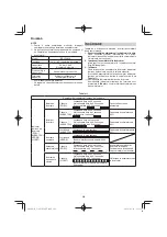 Preview for 242 page of HIKOKI C 3605DYA Handling Instructions Manual