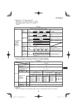 Preview for 283 page of HIKOKI C 3605DYA Handling Instructions Manual