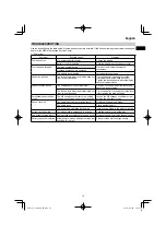 Preview for 19 page of HIKOKI C 3606DA Handling Instructions Manual