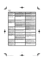 Preview for 20 page of HIKOKI C 3606DA Handling Instructions Manual